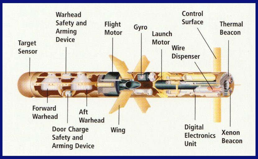 TOW 2B Aero Weapon System Details, As Of 2023. The Most Effective Heavy ...