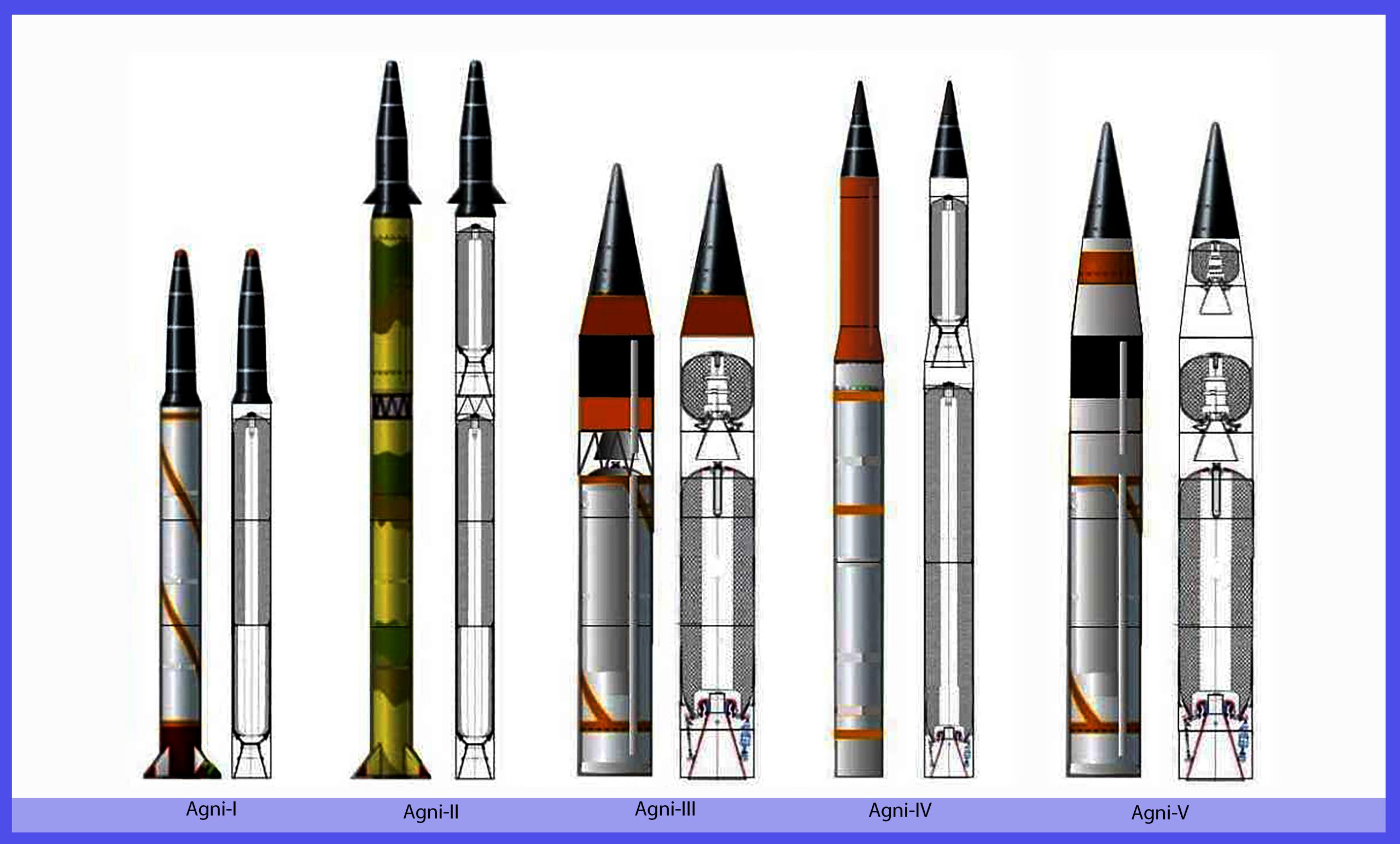 Explore the Best of India's Agni Missile